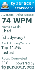 Scorecard for user chadywady