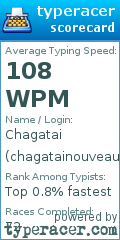 Scorecard for user chagatainouveau