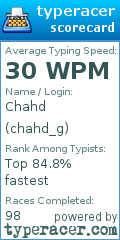 Scorecard for user chahd_g