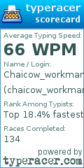 Scorecard for user chaicow_workman
