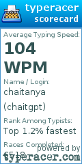 Scorecard for user chaitgpt