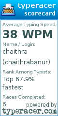 Scorecard for user chaithrabanur