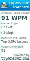 Scorecard for user chakqt