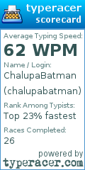 Scorecard for user chalupabatman