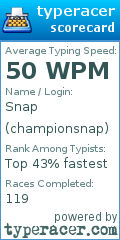 Scorecard for user championsnap