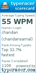 Scorecard for user chandansamal