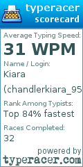 Scorecard for user chandlerkiara_95
