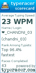 Scorecard for user chandni_03