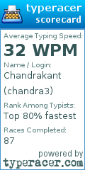 Scorecard for user chandra3