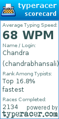 Scorecard for user chandrabhansali