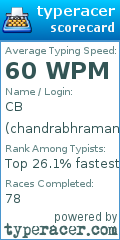 Scorecard for user chandrabhraman