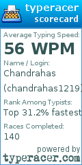 Scorecard for user chandrahas1219