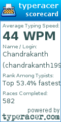 Scorecard for user chandrakanth1997