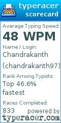 Scorecard for user chandrakanth97