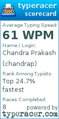 Scorecard for user chandrap