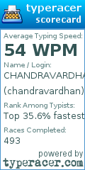 Scorecard for user chandravardhan