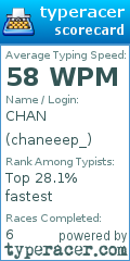 Scorecard for user chaneeep_