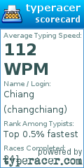 Scorecard for user changchiang