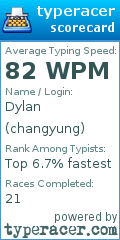 Scorecard for user changyung