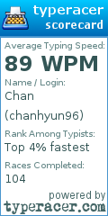 Scorecard for user chanhyun96