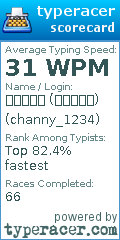 Scorecard for user channy_1234