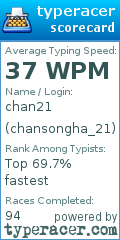 Scorecard for user chansongha_21