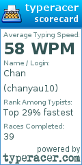 Scorecard for user chanyau10