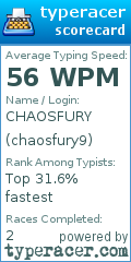 Scorecard for user chaosfury9