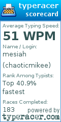 Scorecard for user chaoticmikee