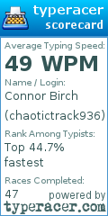 Scorecard for user chaotictrack936