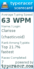 Scorecard for user chaoticvoid