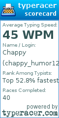 Scorecard for user chappy_humor1207