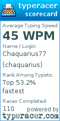 Scorecard for user chaquarius