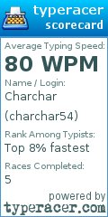 Scorecard for user charchar54