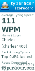 Scorecard for user charles4406