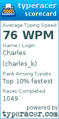 Scorecard for user charles_k