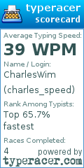 Scorecard for user charles_speed