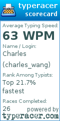 Scorecard for user charles_wang