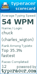 Scorecard for user charles_wigton