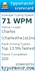 Scorecard for user charlesthe1st2nd