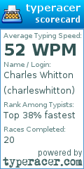 Scorecard for user charleswhitton