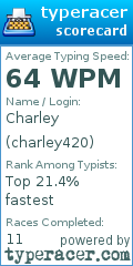 Scorecard for user charley420