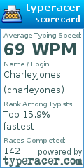 Scorecard for user charleyones