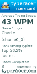 Scorecard for user charlie0_0