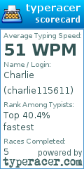 Scorecard for user charlie115611