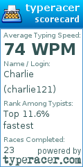 Scorecard for user charlie121