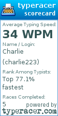 Scorecard for user charlie223