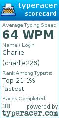 Scorecard for user charlie226