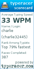 Scorecard for user charlie32445