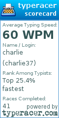 Scorecard for user charlie37